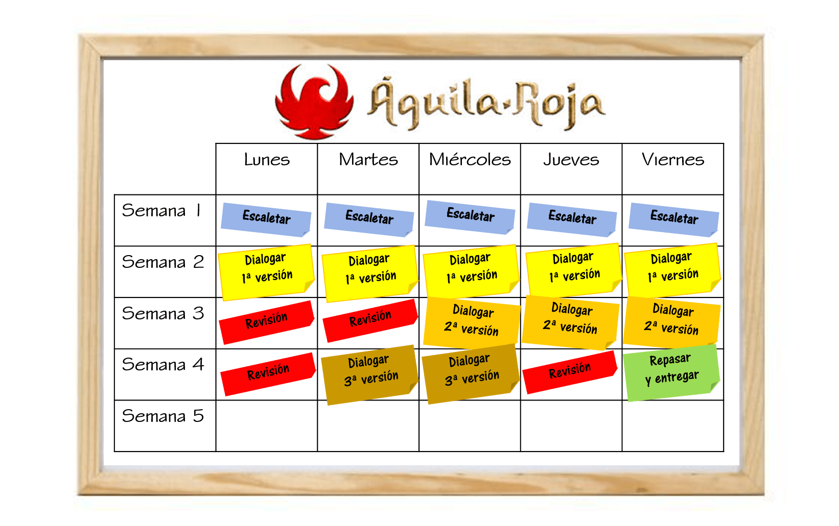 Cómo se escribió el guion de: «Águila Roja» 9ª temporada