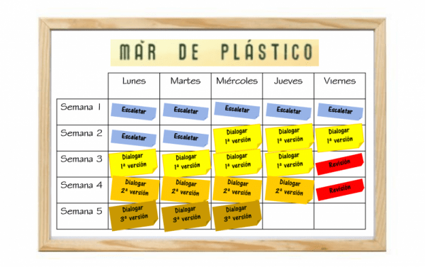 Cómo se escribió el guion de «Mar de plástico» 2ª temporada